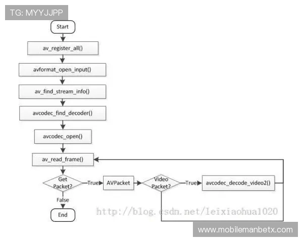 manbetx登录注册流程详解新手快速上手注册流程及常见问题解答指南